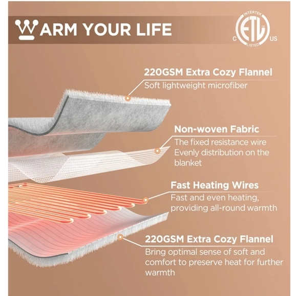 Gray Warming Throw Blanket NEW - Picture 7 of 13